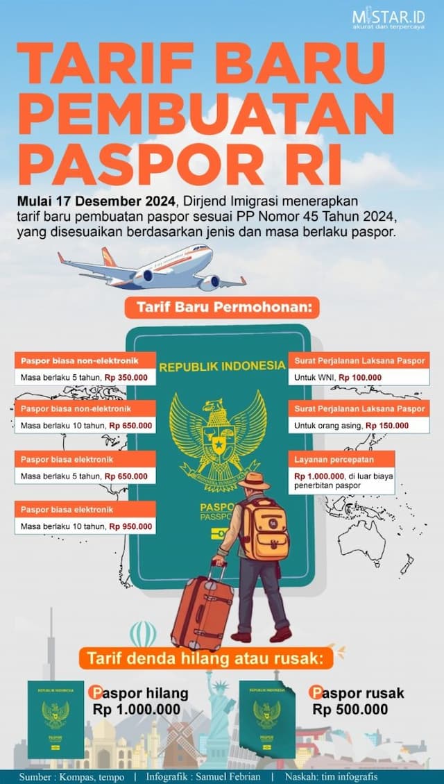 tarif_baru_pembuatan_paspor_ri