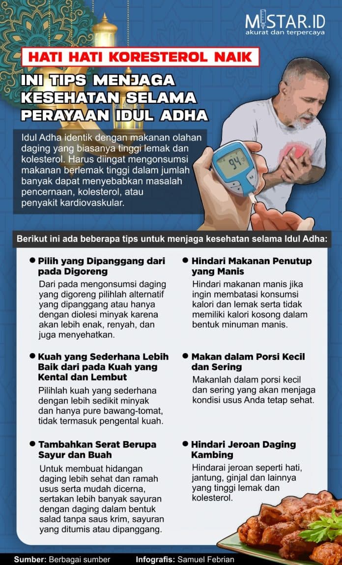 tips_jaga_kesehatan_selama_idul_adha