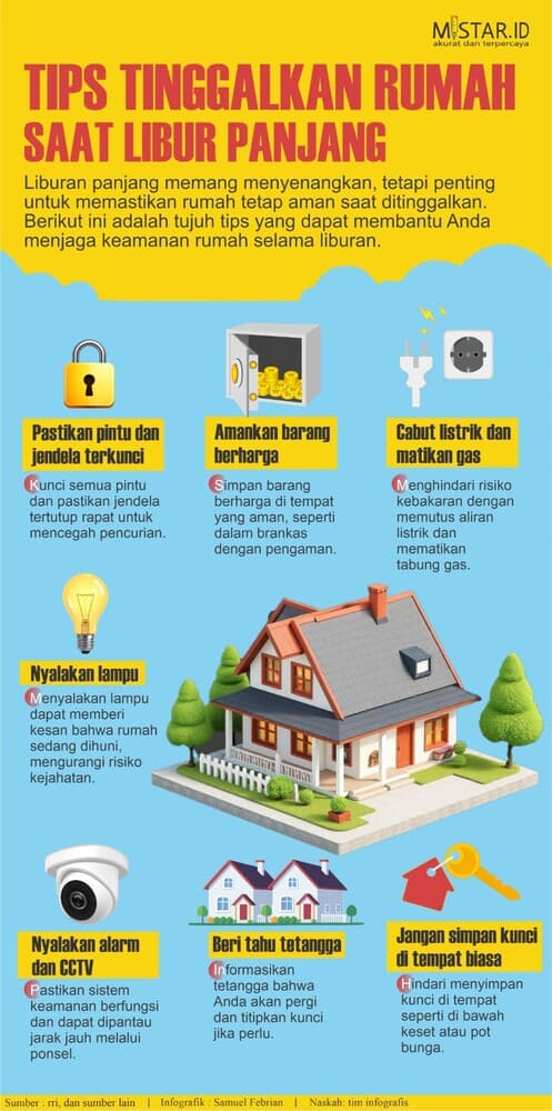 tips_tinggalkan_rumah_saat_libur_panjang