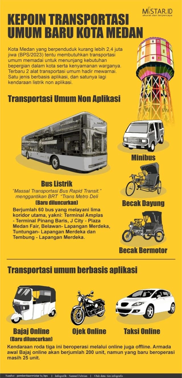 transportasi_umum_kota_medan