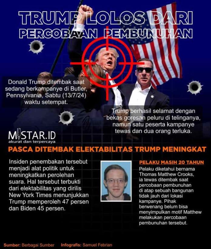 trump_lolos_dari_percobaan_pembunuhan