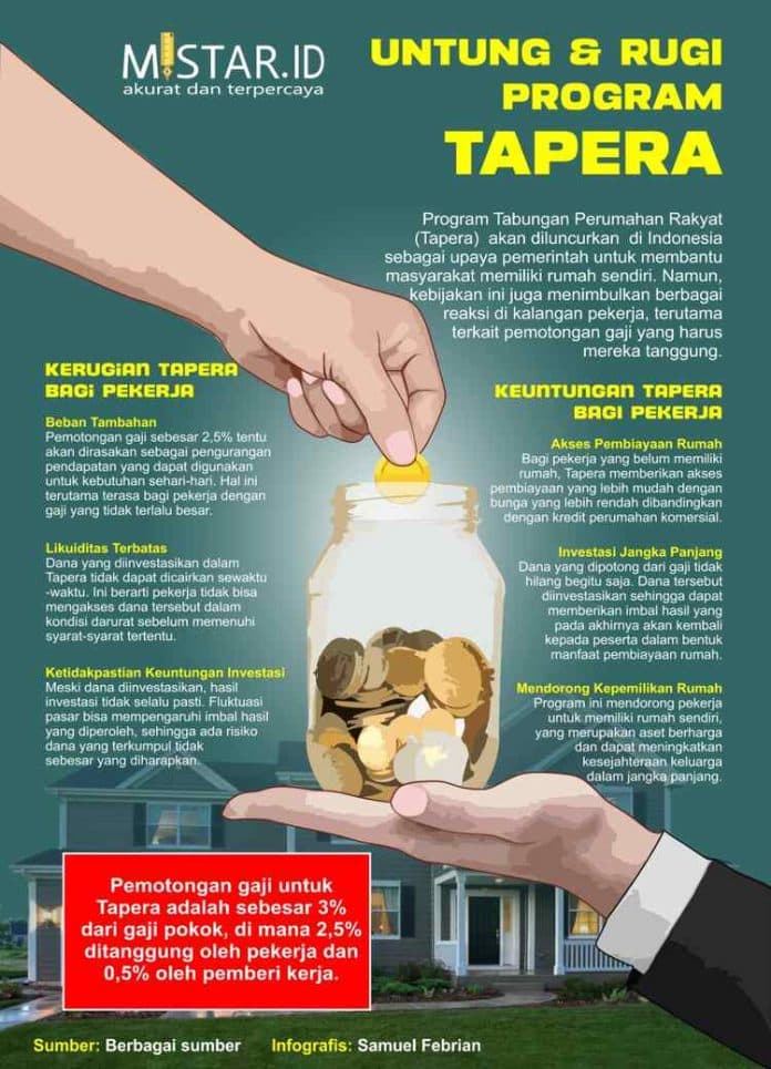 untung_dan_rugi_program_tapera