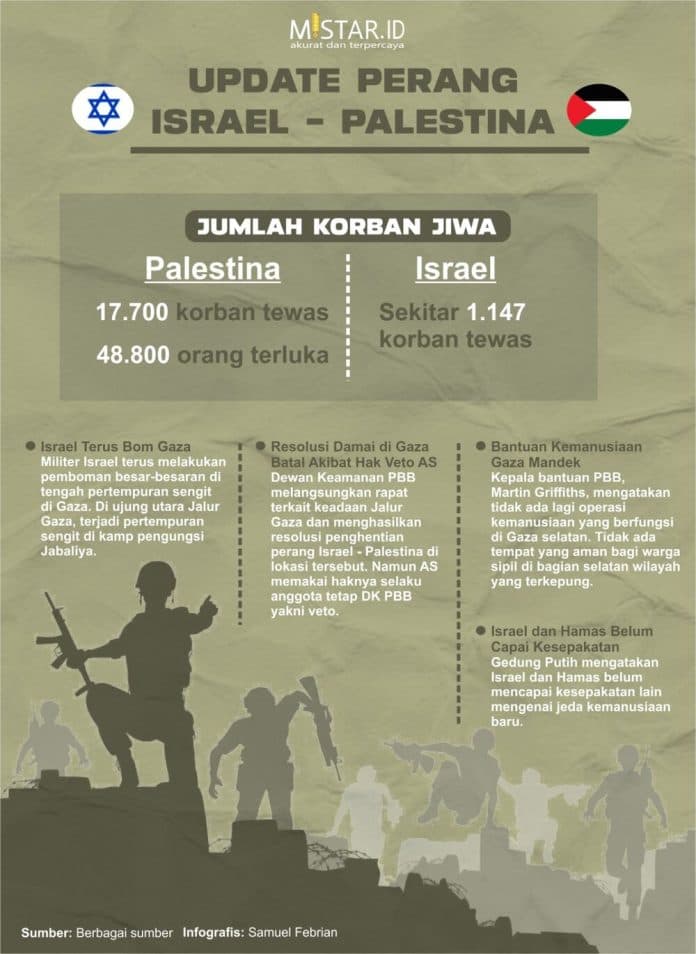 update_perang_israel_palestina