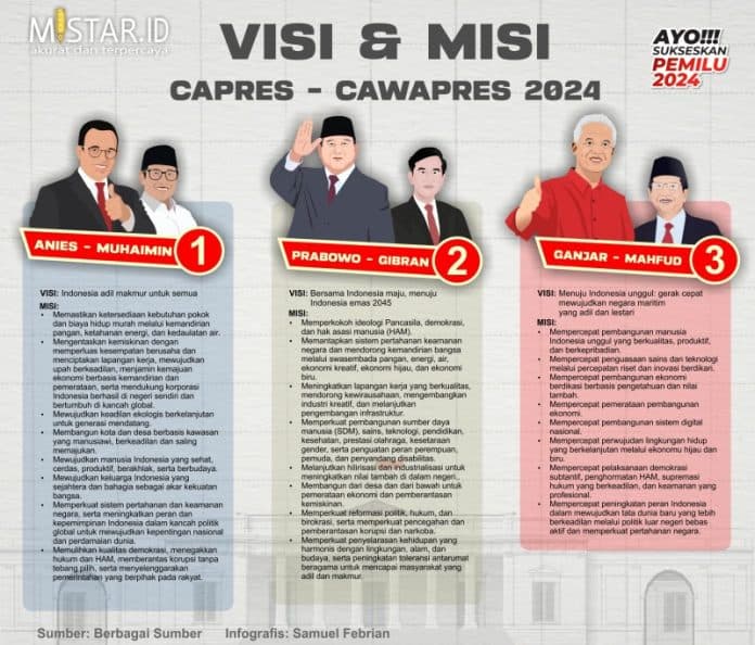 visi_dan_misi_capres_cawapres_2024