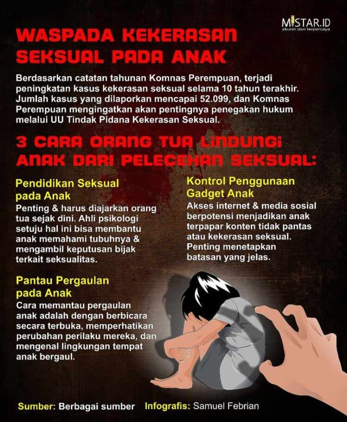 waspada_kekerasan_seksual_pada_anak