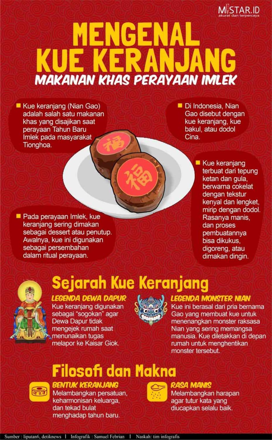 Mengenal Kue Keranjang, Makanan Khas Perayaan Imlek