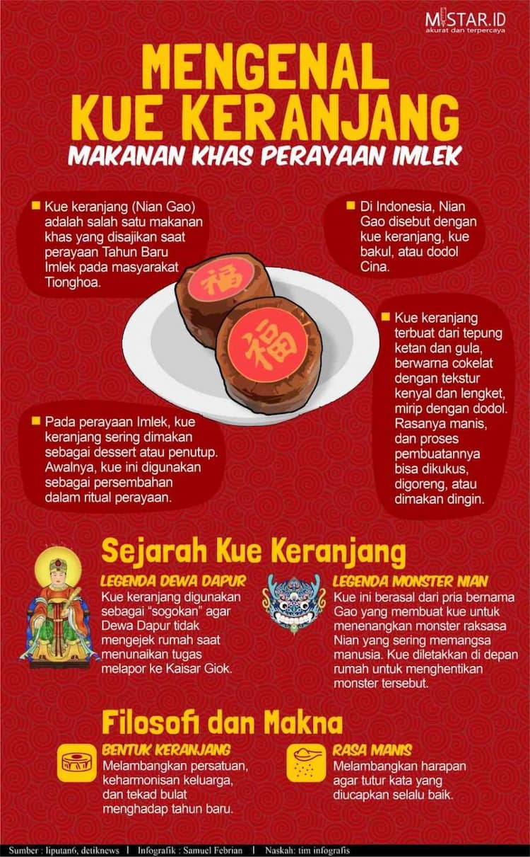 mengenal_kue_keranjang_makanan_khas_perayaan_imlek
