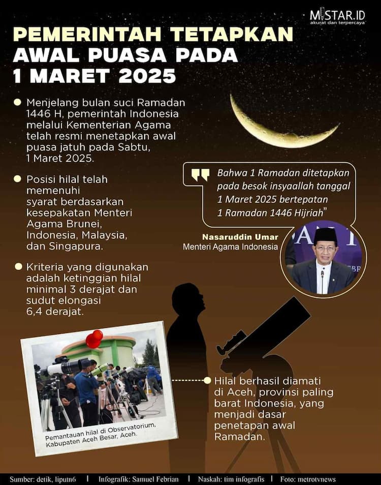pemerintah_tetapkan_awal_puasa_pada_1_maret_2025