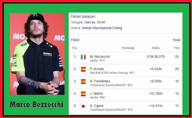 bezzecchi_juara_motogp_thailand_2026_ducati_tanpa_podium_dan_marc_marquez_dnf