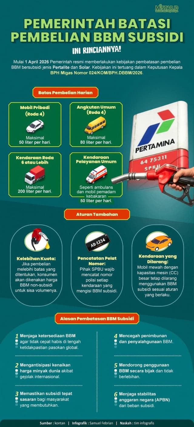 pemerintah_batasi_pembelian_bbm_bersubsidi_ini_rinciannya