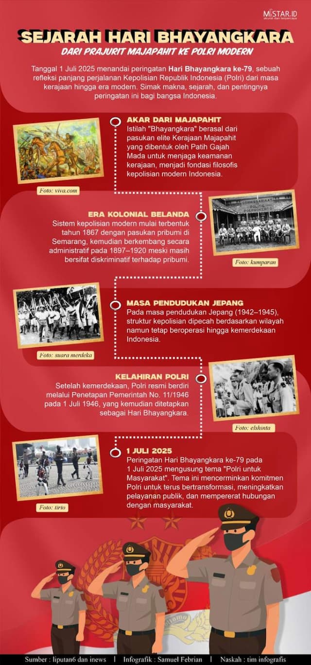 sejarah_hari_bhayangkara_dari_prajurit_majapahit_ke_polri_modern