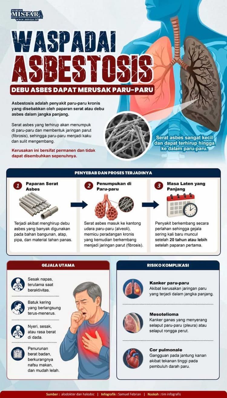 waspadai_asbestosis_