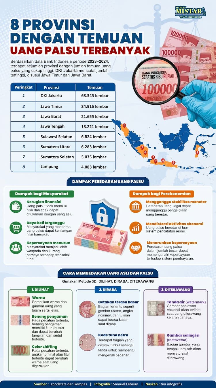8_provinsi_dengan_temuan_uang_palsu_terbanyak