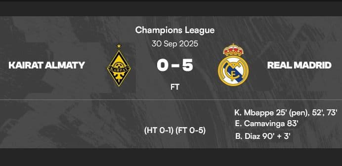 real_madrid_hancurkan_kairat_almaty_50_mbapp_hattrick_los_blancos_mengamuk_di_liga_champions