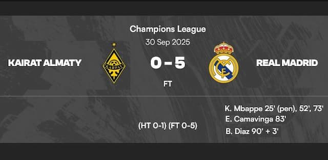 real_madrid_hancurkan_kairat_almaty_50_mbapp_hattrick_los_blancos_mengamuk_di_liga_champions
