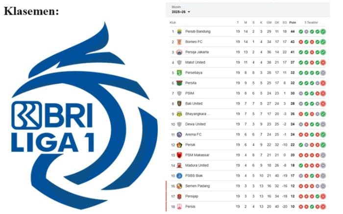 persib_bandung_kokoh_di_puncak_klasemen_super_league_persija_jakarta_masih_berharap_kejar_gelar