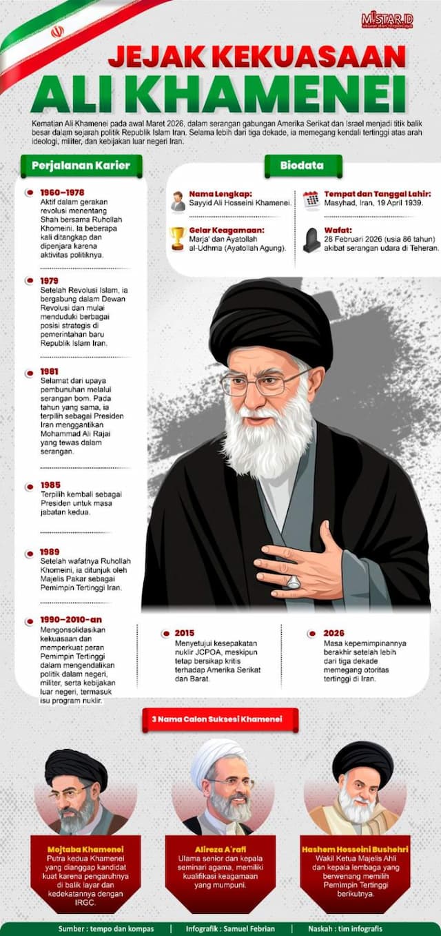 jejak_kekuasaan_ali_khamenei