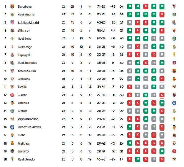 klasemen_laliga_20252026_terbaru_barcelona_pimpin_real_madrid_bayangi