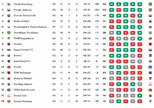 klasemen_super_league_20252026_terbaru_persib_pimpin_persija_dan_borneo_tempel_ketat
