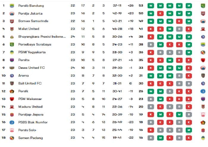 klasemen_super_league_20252026_terbaru_persib_pimpin_persija_dan_borneo_tempel_ketat