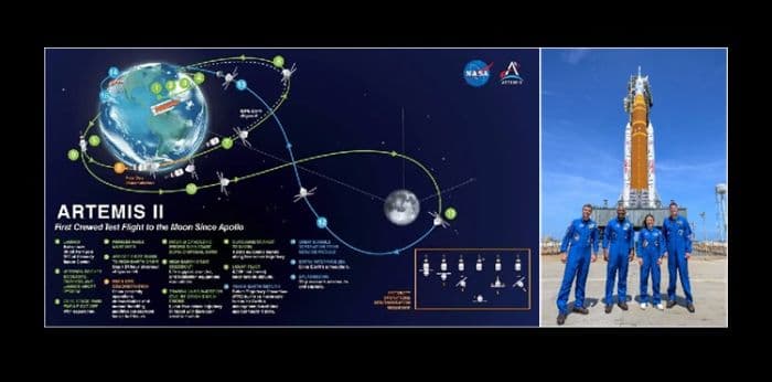artemis_ii_meluncur_empat_astronot_siap_kembali_ke_bulan_setelah_54_tahun