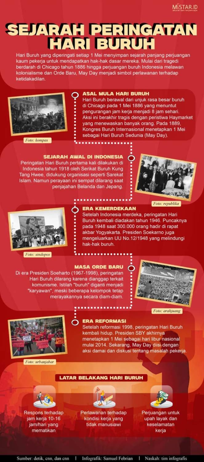 Sejarah Peringatan Hari Buruh