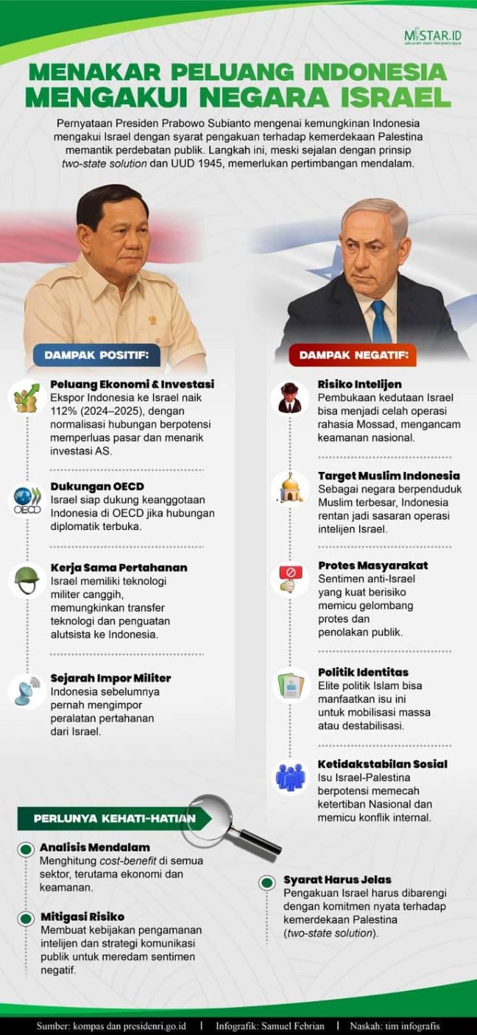 menakar_peluang_indonesia_mengakui_negara_israel