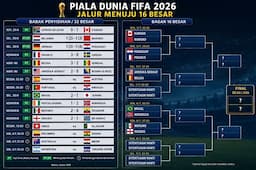 bagan_16_besar_piala_dunia_2026_makin_panas_mbapp_pimpin_top_skor_messi_dan_haaland_mengintai