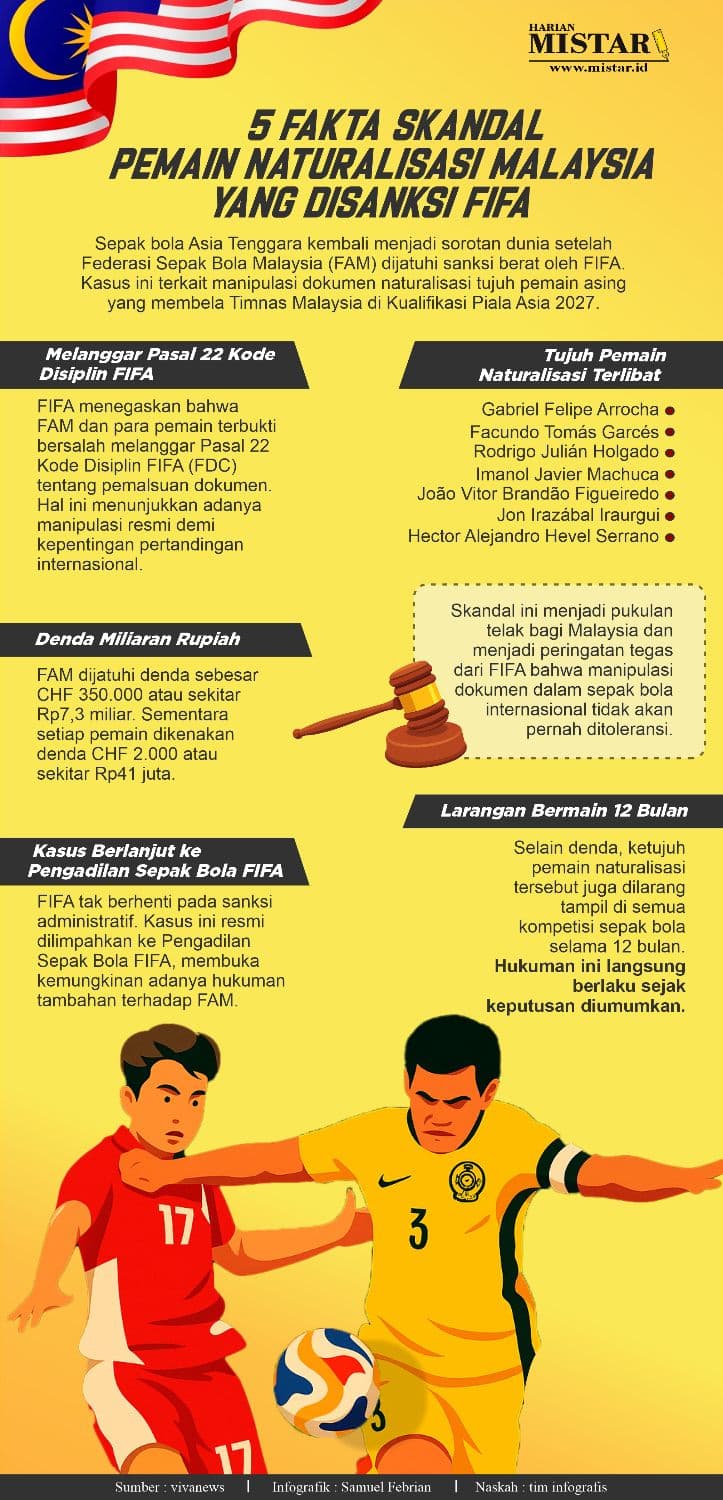 lima_fakta_skandal_pemain_naturalisasi_malaysia_yang_disanksi_fifa