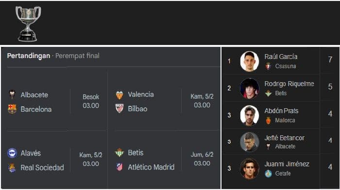 perempat_final_copa_del_rey_duel_gengsi_kejutan_dan_perburuan_gol