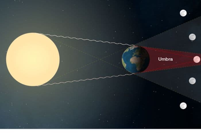 gerhana_bulan_terjadi_hampir_setiap_tahun_2029_bakal_kembali_terlihat_secara_total