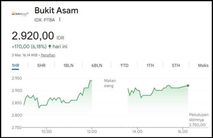 ihsg_anjlok_265_ini_rekomendasi_saham_3_maret_2026_dari_analis