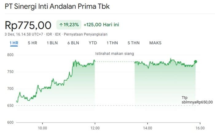 rights_issue_rp32_triliun_inet_kian_agresif_bangun_infrastruktur_digital
