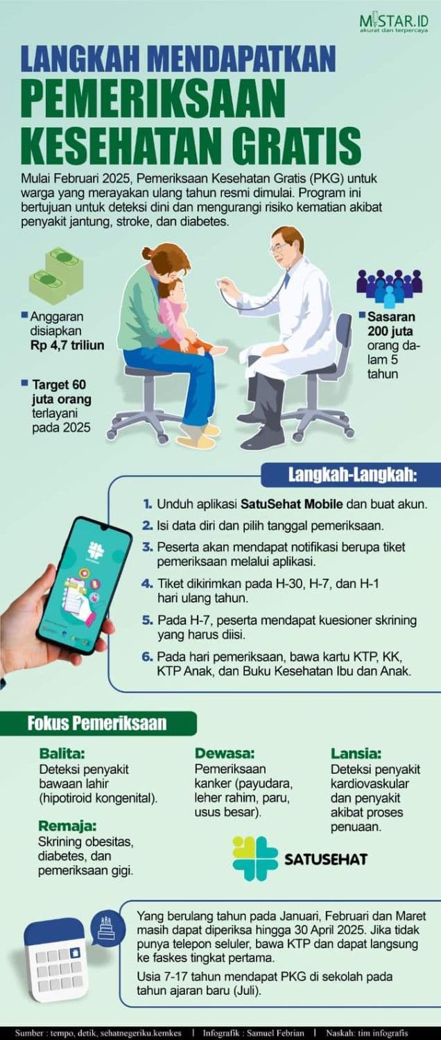 Langkah Mendapatkan Pemeriksaan Kesehatan Gratis