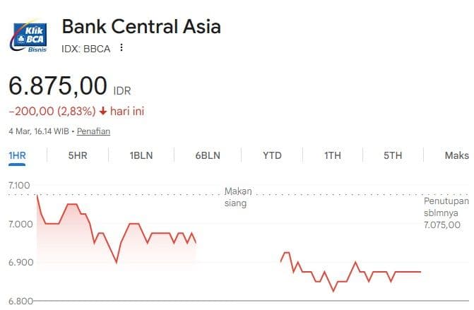 bbca_jebol_rp7000_sinyal_bearish_atau_peluang_emas_ini_analisis_lengkapnya