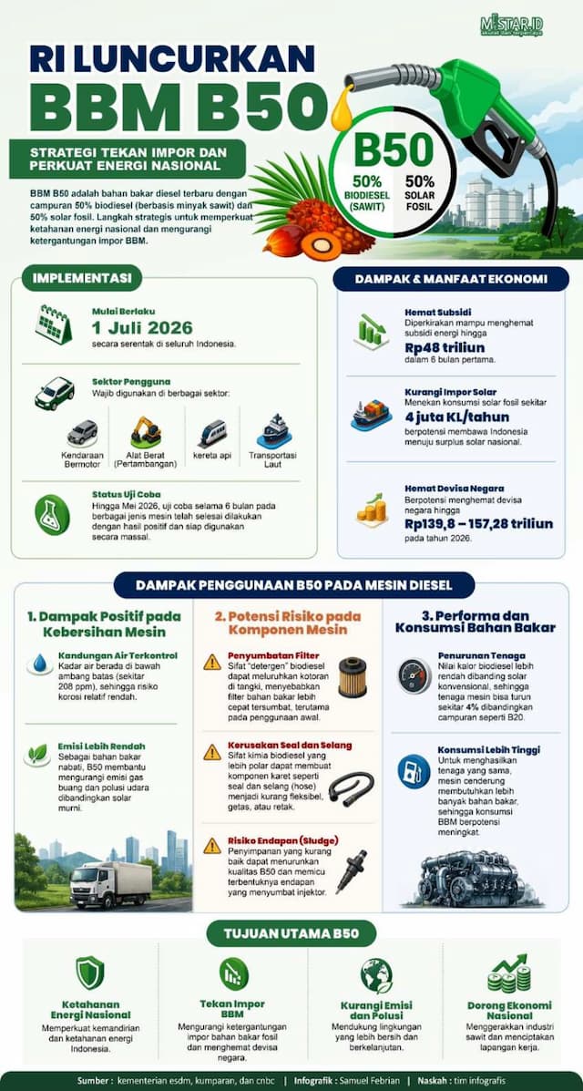 ri_luncurkan_bbm_b50_strategi_tekan_impor_dan_perkuat_energi_nasional