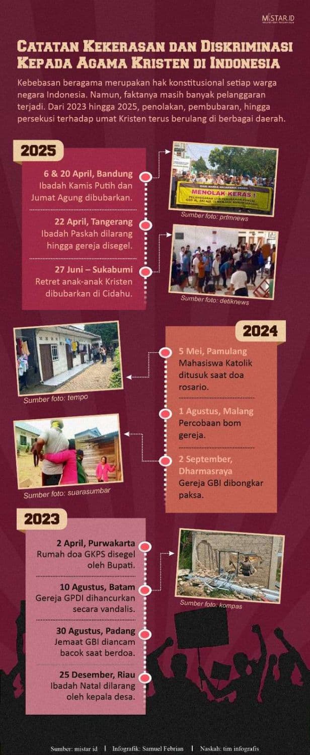 catatan_kekerasan_dan_diskriminasi_kepada_agama_kristen_di_indonesia_
