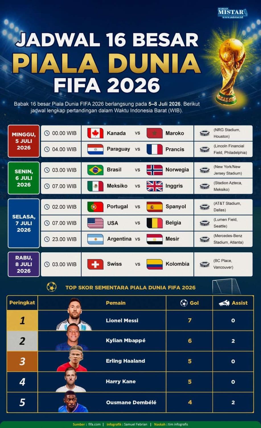 jadwal_16_besar_piala_dunia_fifa_2026