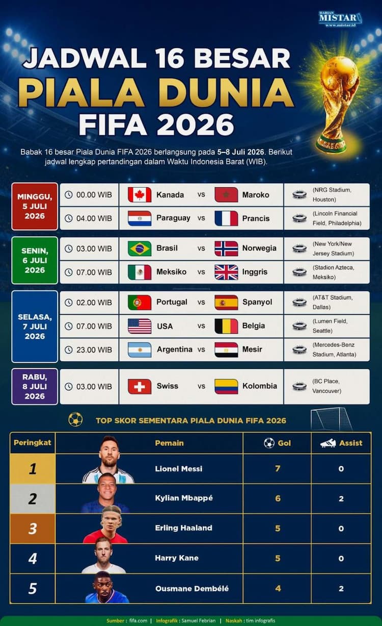 jadwal_16_besar_piala_dunia_fifa_2026