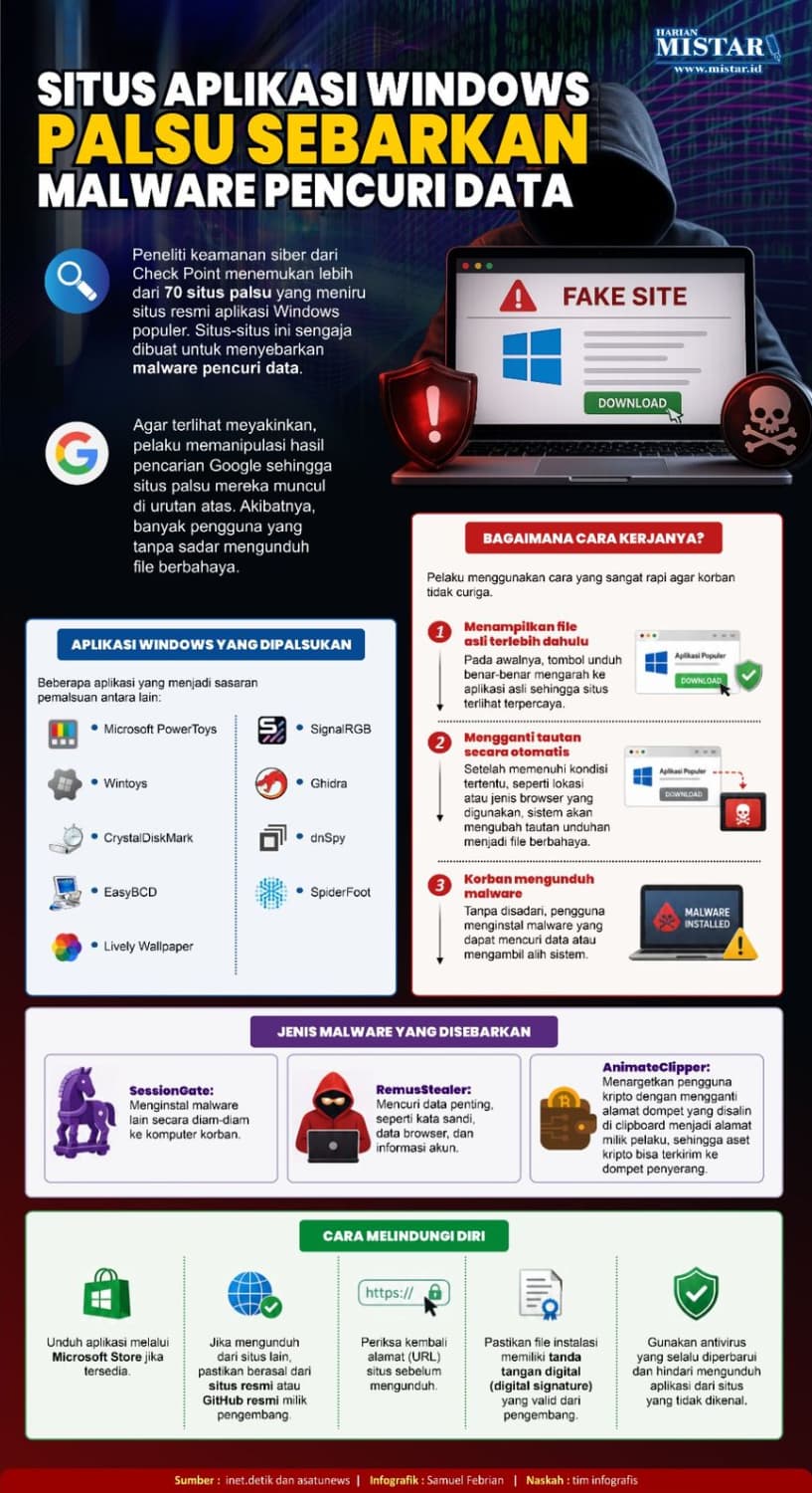 70_situs_aplikasi_windows_palsu_sebarkan_malware_pencuri_data