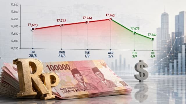 rupiah_menguat_029_persen_sepekan_ditutup_rp17642_per_dolar_as