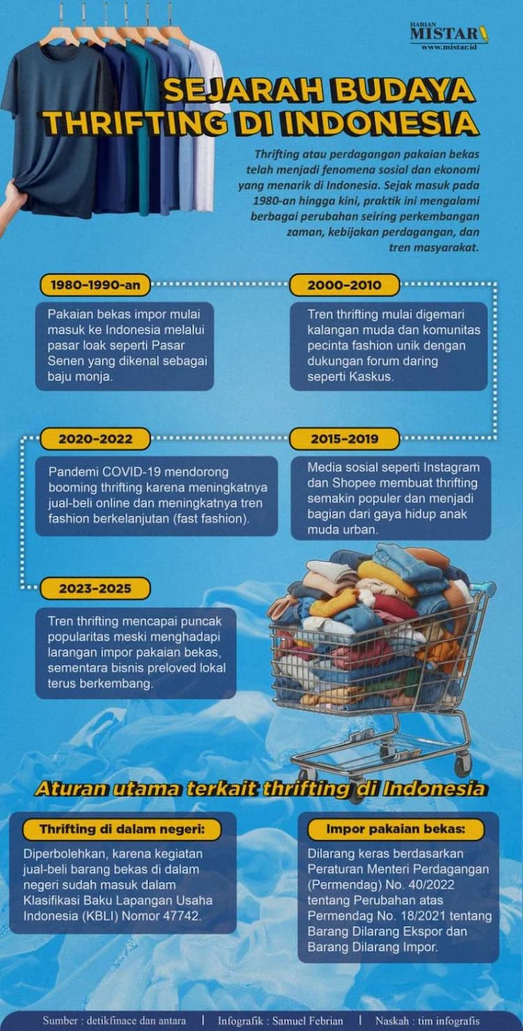 sejarah_budaya_thrifting_di_indonesia