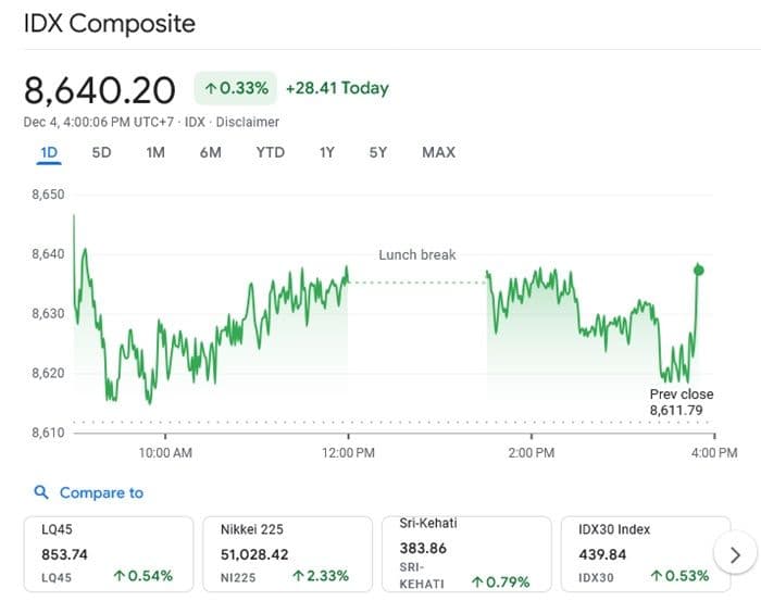 ihsg_cetak_rekor_lagi_optimisme_menguat_di_bursa