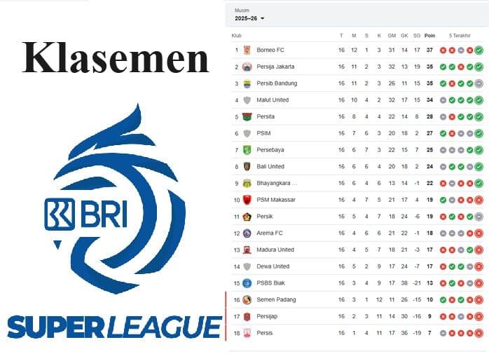klasemen_liga_super_usai_pekan_ke16_persaingan_juara_memanas_zona_degradasi_makin_genting