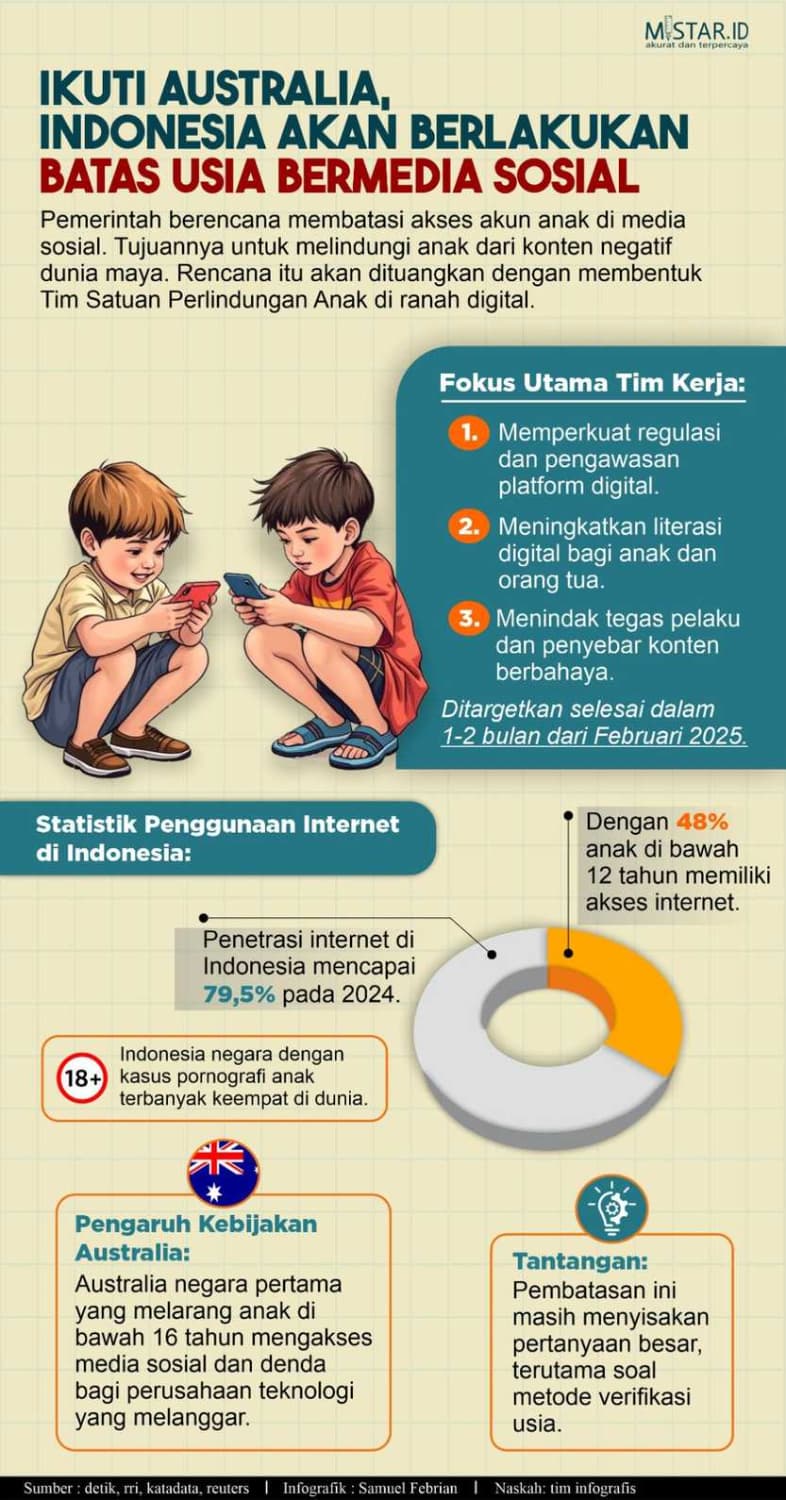 ikuti_australia_indonesia_akan_berlakukan_batas_usia_bermedia_sosial