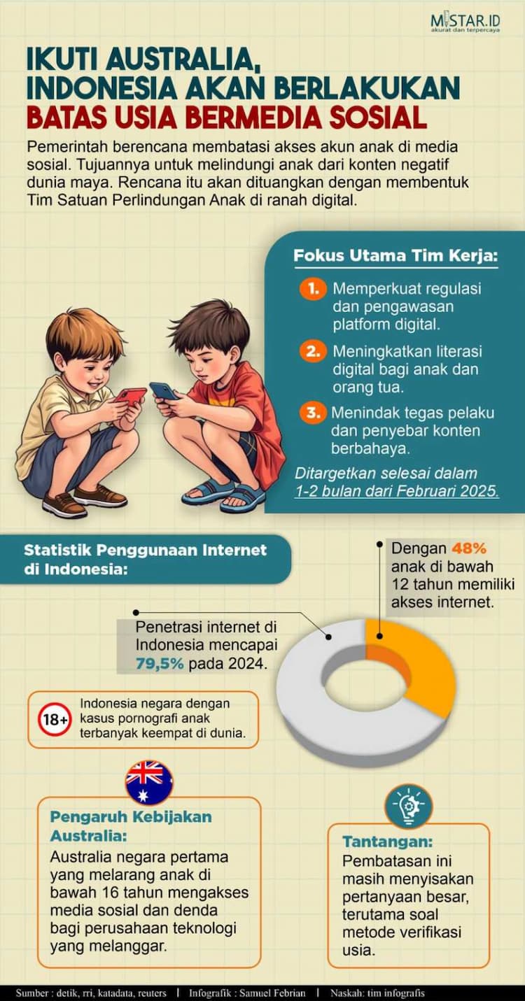 ikuti_australia_indonesia_akan_berlakukan_batas_usia_bermedia_sosial
