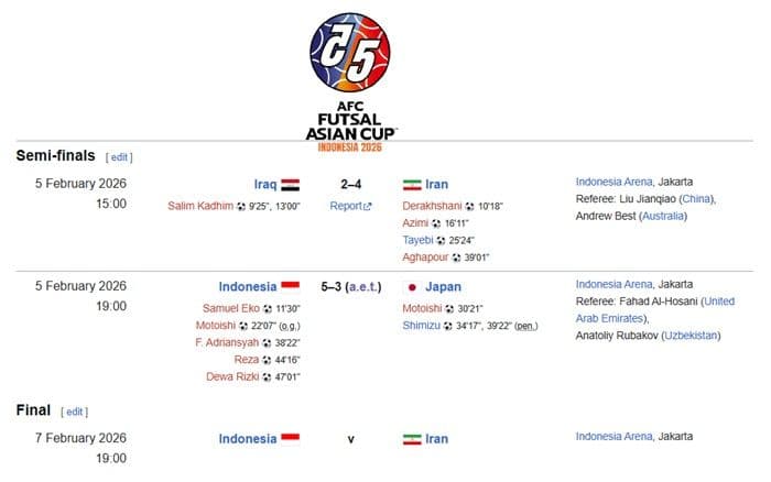 garuda_futsal_mengamuk_indonesia_singkirkan_jepang_53_tantang_iran_di_final_piala_asia_2026