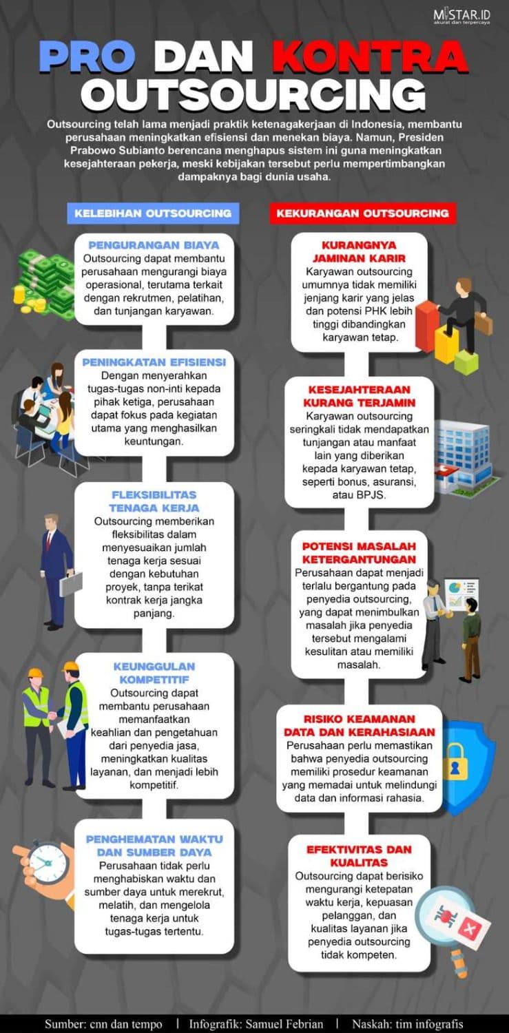 Pro dan Kontra Outsourcing