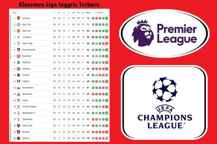 klasemen_liga_inggris_terbaru_arsenal_di_ambang_juara_persaingan_liga_champions_makin_ketat