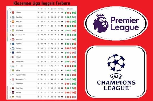 klasemen_liga_inggris_terbaru_arsenal_di_ambang_juara_persaingan_liga_champions_makin_ketat